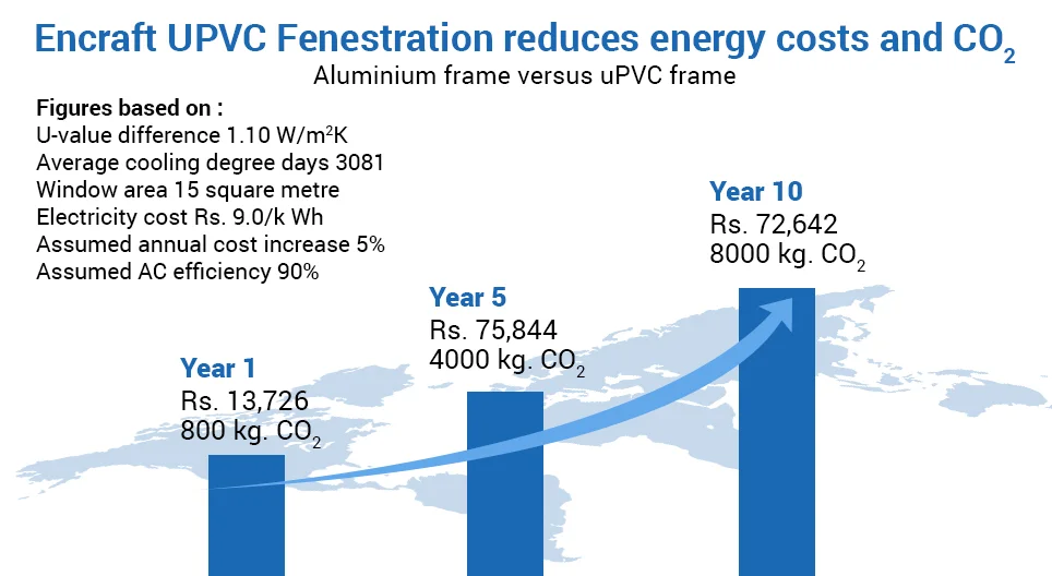 Sustainability | Encraft India Pvt Ltd